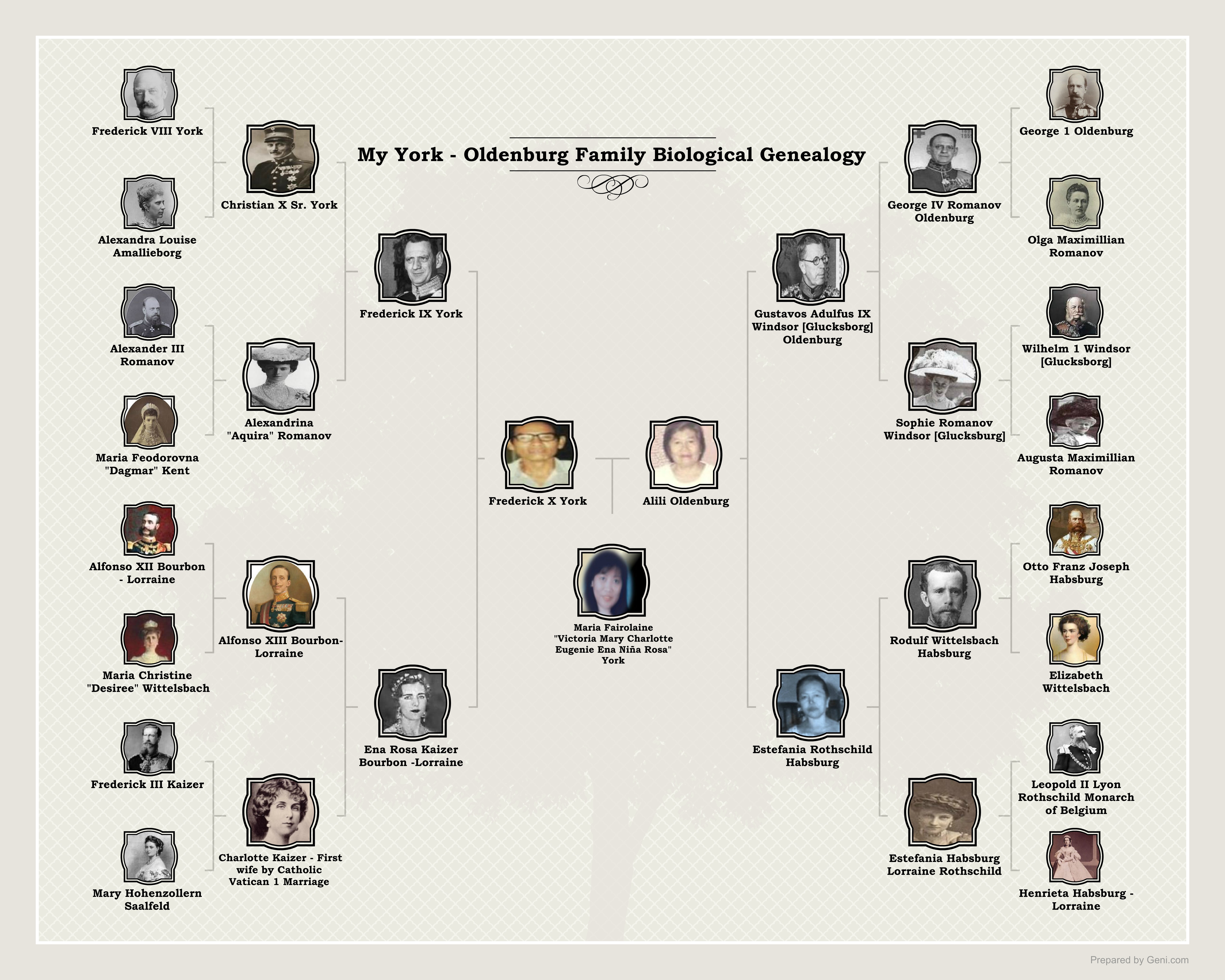 Queen Elizabeth Ii Genealogy Chart